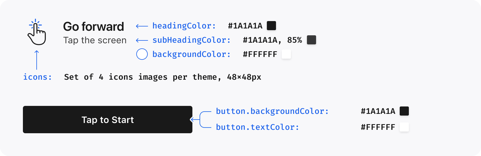 Diagram illustrating instructions theming
