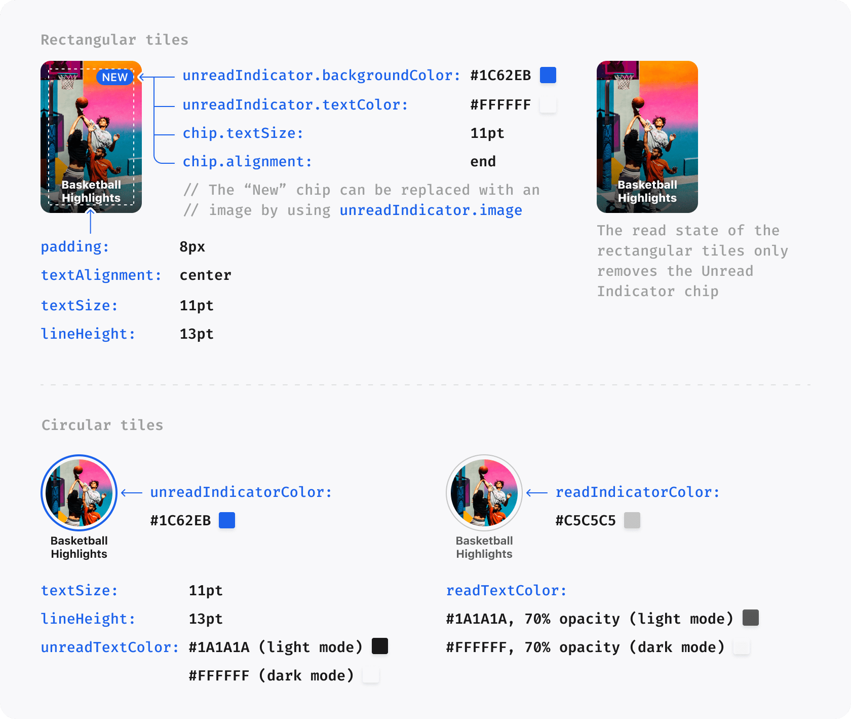 Diagram illustrating tiles theming