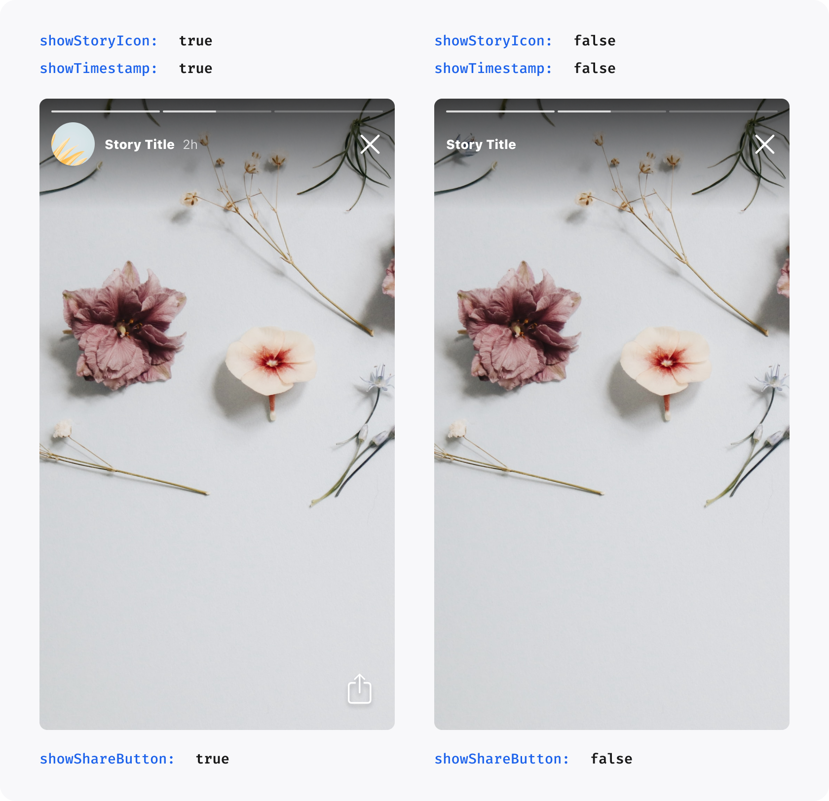 Diagram illustrating player theming