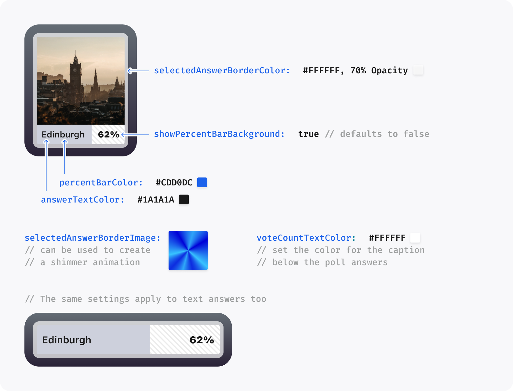 Diagram illustrating pollTheme options